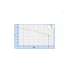 Bomba Trifasica 7.5 Hp Weg 220/440v Cab Hab 2x2