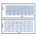 Bomba ABB 5 HP 3550 RPM Hierro Fundido Trifasica Cabezal 2 x 1 1/2" Alta Presion