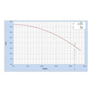 Bomba De Agua 2 Hp Alta Presion Hab 1 1/2  X 1 1/2  110/220v