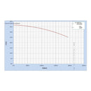 Bomba Centrifuga 15hp Weg 220/440v Cabezal 6x4 Alto Flujo