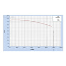 Bomba Para Agua 10 Hp Trifasica Cabezal 3x2 Hab 220/440v