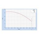 Bomba Centrifuga 2 Hp Trifasica Arm 56 Cab 2x2 220/440v 3550 RPM