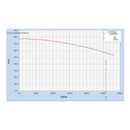 Bomba 50 Hp Weg Cab 6x4 Bridada Alta Presion 3f 208-230/460v 3550 RPM