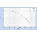 Bomba Para Agua  3 Hp Weg 3550 RPM Cabezal 2x2 208-230/460v Trifasica