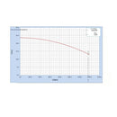 Bomba Para Agua 10 Hp Alta Presion Hab 2 X 1 1/2  220/440v