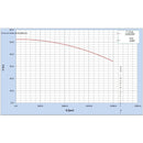 Bomba Trifasica 20 Hp 3550rpm Alta Presion Cabezal 4x3