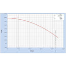 Bomba De Agua 2 Hp Alta Presion Hab 1 1/2  X 1  110/220v