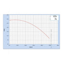 Bomba Trifasica 3 Hp Weg 220/440v Cab Hab Succ 2  Desc 2