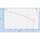 Bomba Centrifuga 15hp Weg 220/440v Cabezal 4x4