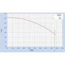 Bomba Trifasica 3 Hp Weg 220/440v Cab Hab 2x1 1/2