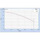 Bomba Centrifuga 7.5 Hp Weg 220/440v Cab Hab 4x4 Alto Flujo