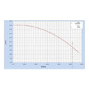 Bomba Trifasica 5 Hp Weg 3550 Rpm Cabezal Hab 2x1 1/2