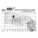 Bomba 5 Hp Acero Inoxidable Uso Sanitario 2  X 1 1/2  Clamp 3550 RPM