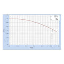 Bomba Centrifuga 7.5 Hp Weg 220/440v Cab 2x1.5 Alta Presion