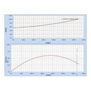 Bomba 50 Hp Weg Cab 8x6 Bridada Alta Presion 3f 208-230/460v