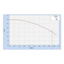 Bomba Centrifuga 2 Hp Trifasica Arm 56 220/440v Cab 1 1/2x1