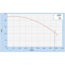 Bomba Centrifuga 2 Hp Trifasica Arm 56 Cab 2x1 1/2  220/440v