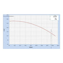 Bomba Centrifuga 1 Hp Trifasica 220/440v Cab Hab 1 1/4x1