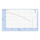 Bomba Trifasica 5 Hp Weg 3550 RPM Cabezal 4x4 220/440v