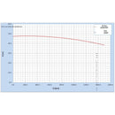 Bomba De Agua 15 Hp Weg 220/440v Cabezal 3x3 Trifasica