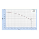 Bomba 20 Hp Weg Cab 6x6 Bridada Alta Presion 1750 Rpm