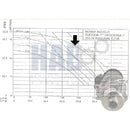 Bomba Acero Inoxidable 2 Hp Trifasica 220/440v Uso Sanitario 1 1/2x1 1/2"