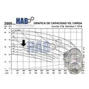 Bomba Trifasica 3 Hp Acero Inoxidable Uso Sanitario 2x1 1/2