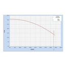 Bomba Centrifuga 3 Hp Trifasica Arm 56 Cab 2x1 1/2 220/440v