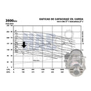 Bomba 10 Hp Cabezal Acero Inoxidable Uso Sanitario 3x2 Clamp