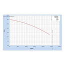 Bomba Centrifuga 10 HP Weg 220/440v Cabezal 4x4