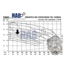 Bomba Trifasica 3 Hp Acero Inoxidable 2x1.5 Clamp