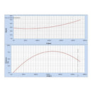 Bomba 50 Hp Weg Cab 6x4 Bridada Alta Presion 3f 208-230/460v 3550 RPM